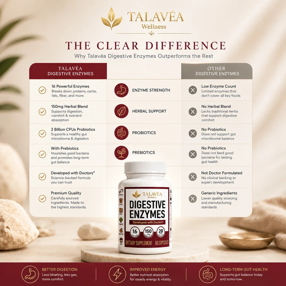 Talavéa Wellness Digestive Enzymes
